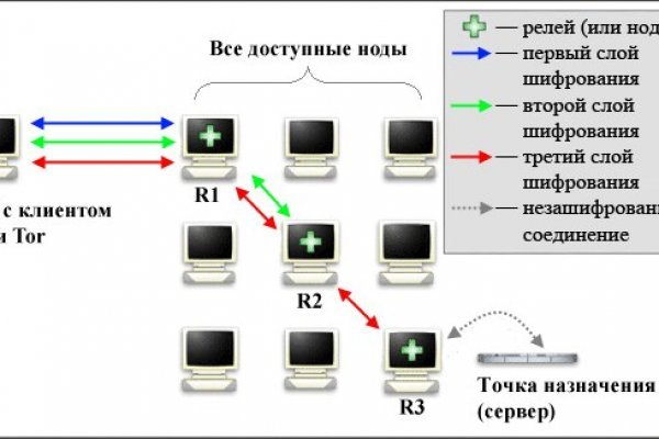 Kra11.gl